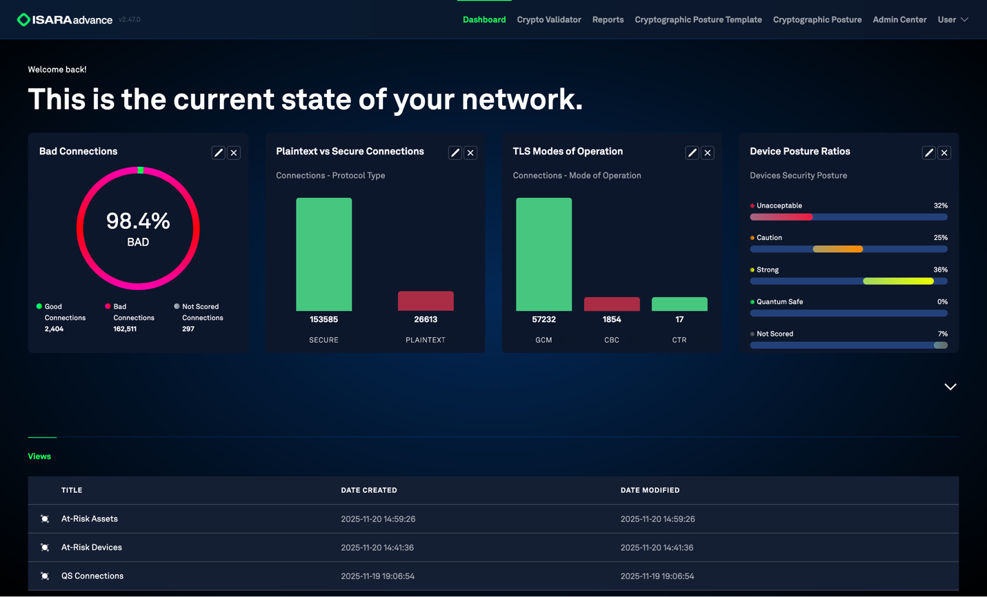 Complete Cryptographic Mapping