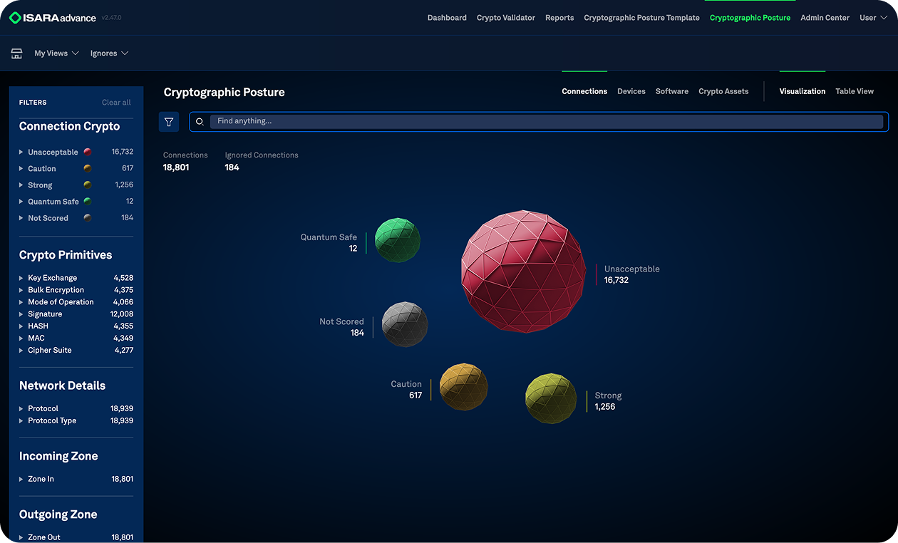 Exposure & Posture Analysis